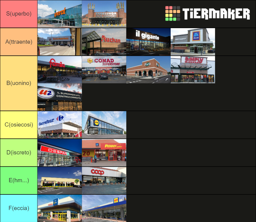 ITALIAN GROCERY STORES Tier List Rankings) TierMaker