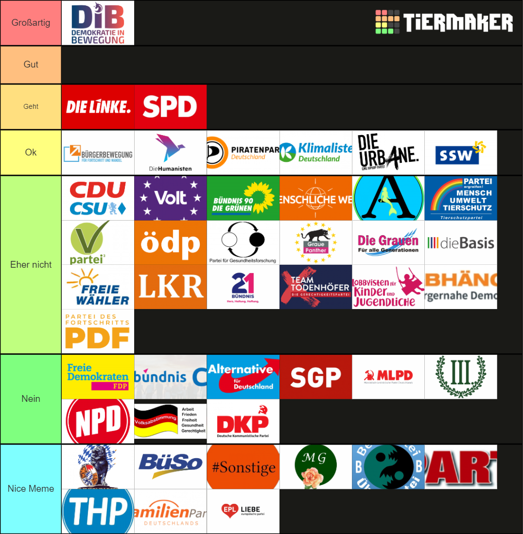 Zugelassene Parteien Zur Bundestagswahl 2021 Tier List (Community ...