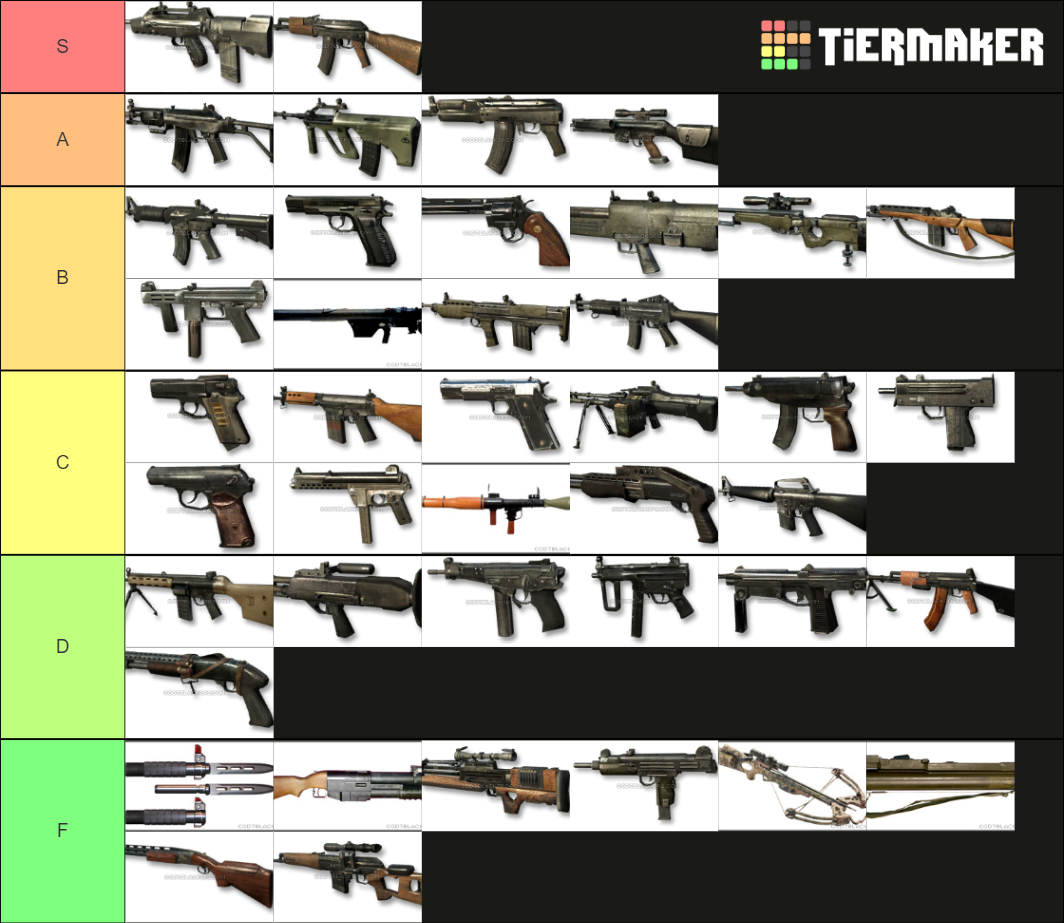 Black Ops 1 Weapons (w/ Secondaries) Tier List (Community Rankings ...