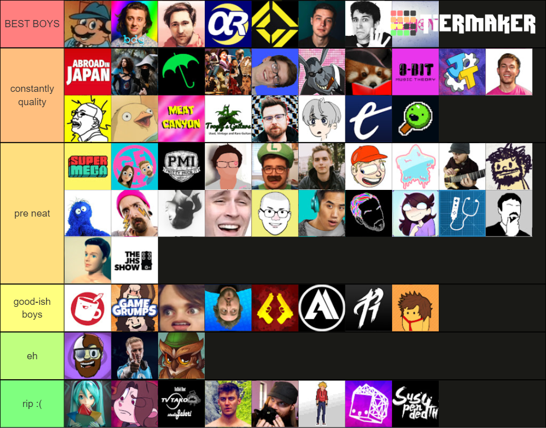 youtuber-tier-list-tier-list-community-rankings-tiermaker