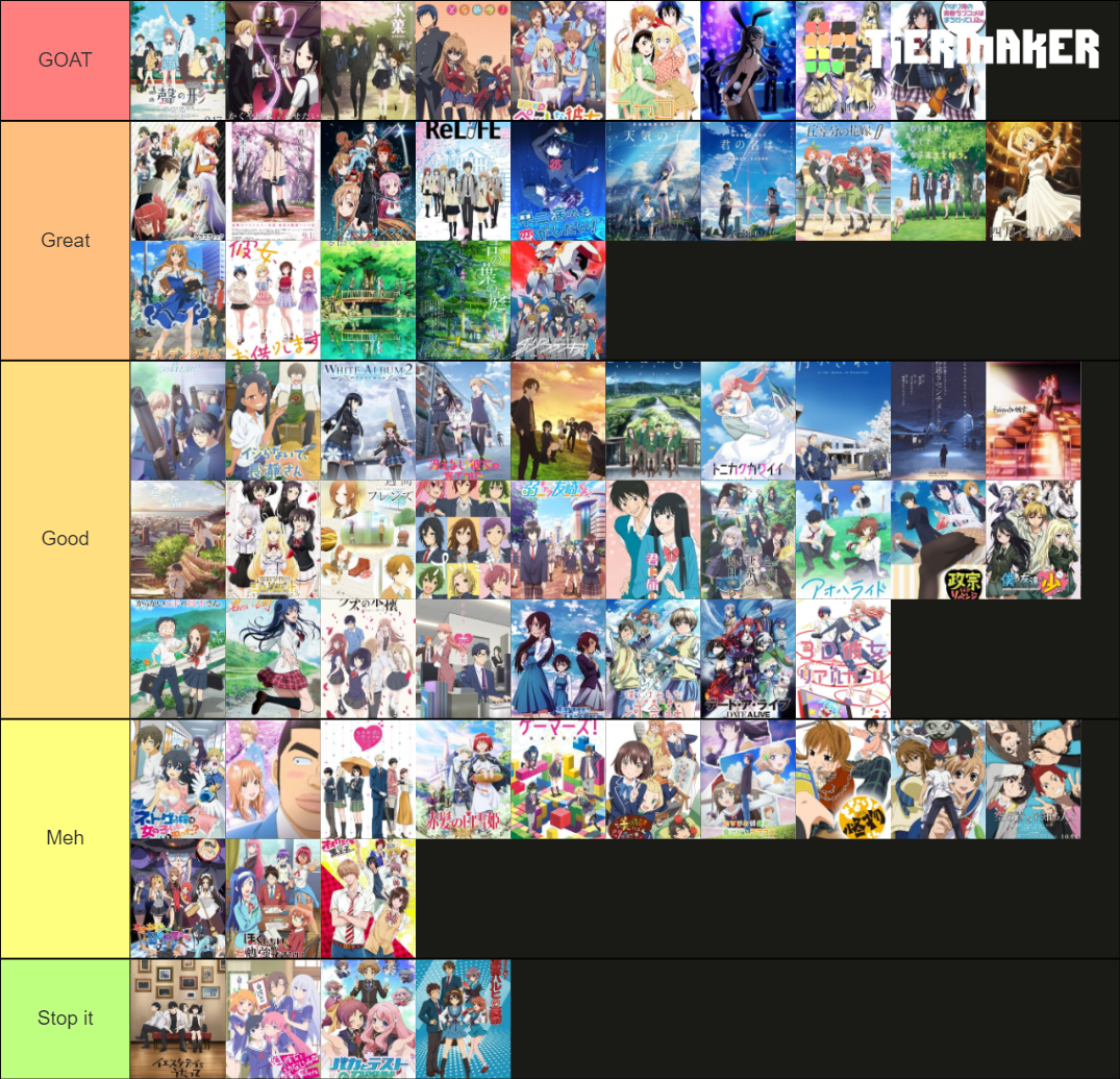 Romance Anime Tier List Community Rankings TierMaker