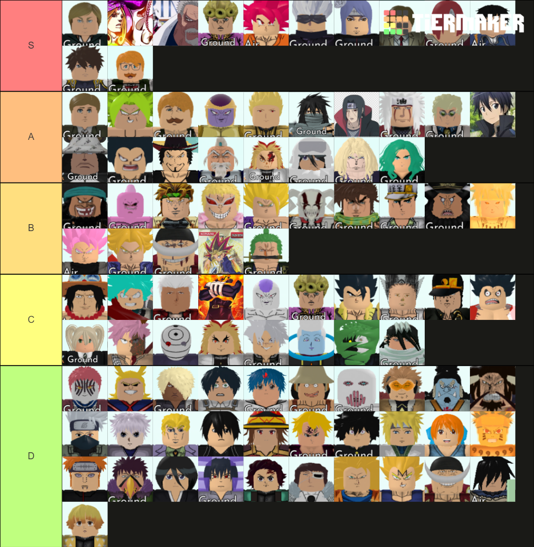 All Stars TD Best Characters 2021 July Tier List (Community Rankings ...