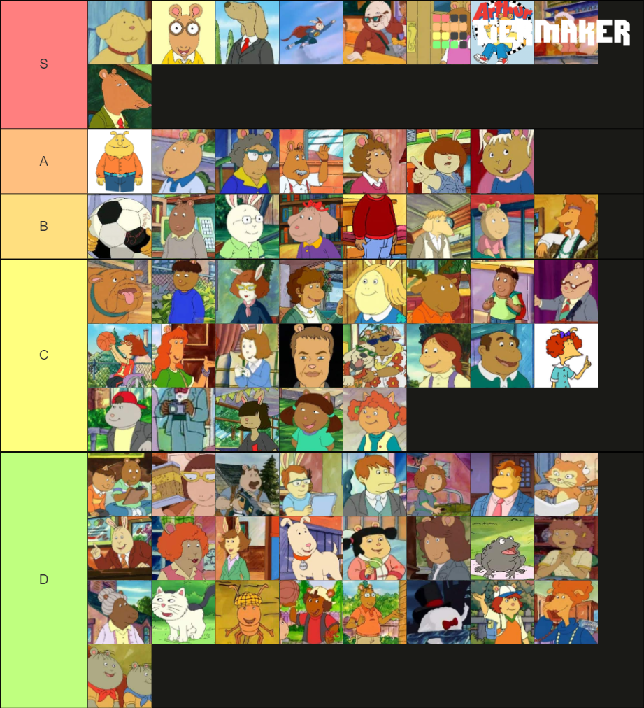 Arthur Characters Tier List (Community Rankings) - TierMaker