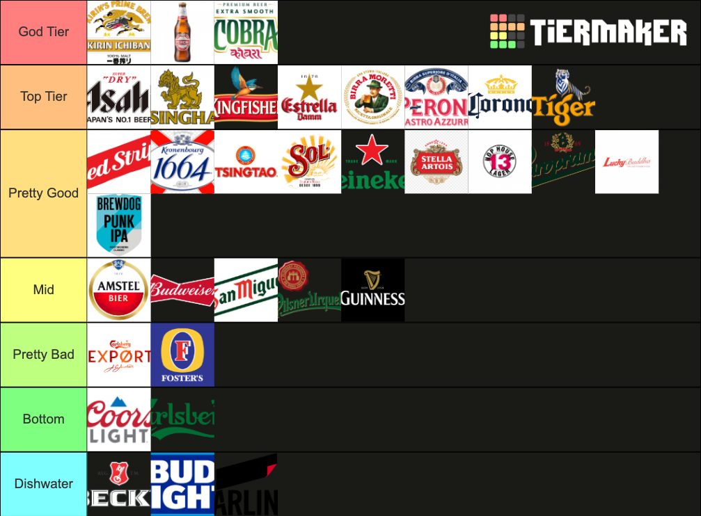 Beer Tier List