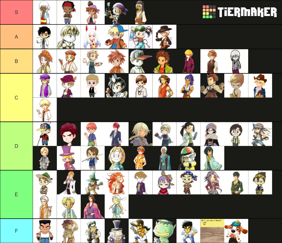 Harvest Moon Bachelors Tier List Rankings) TierMaker
