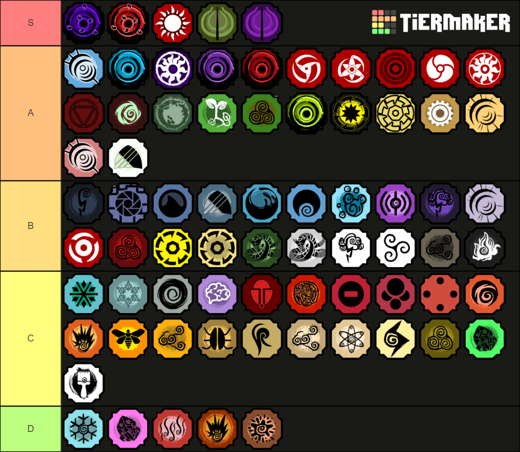 Shindo's Bloodline Tier List (Community Rankings) - TierMaker