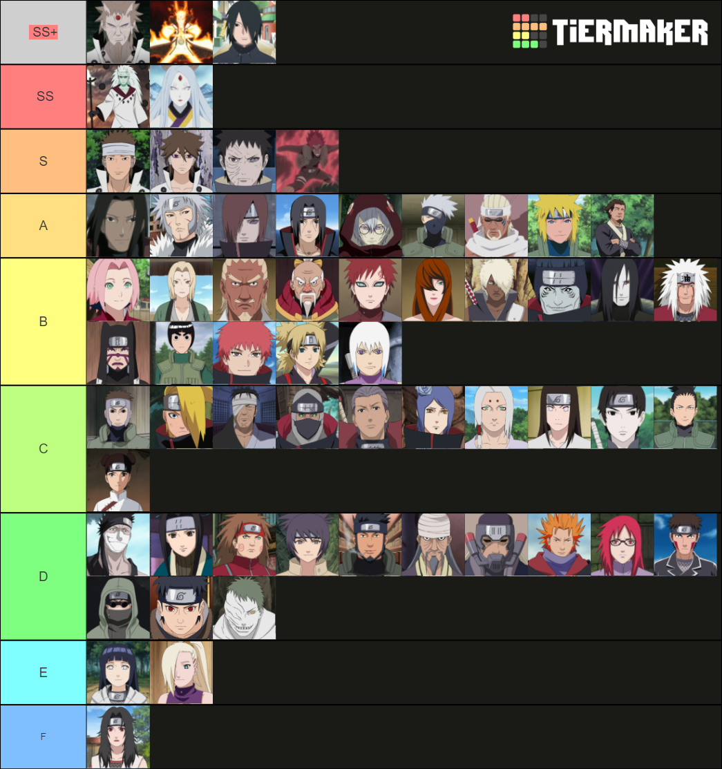 Naruto Character (battle strength) Tier List (Community Rankings ...