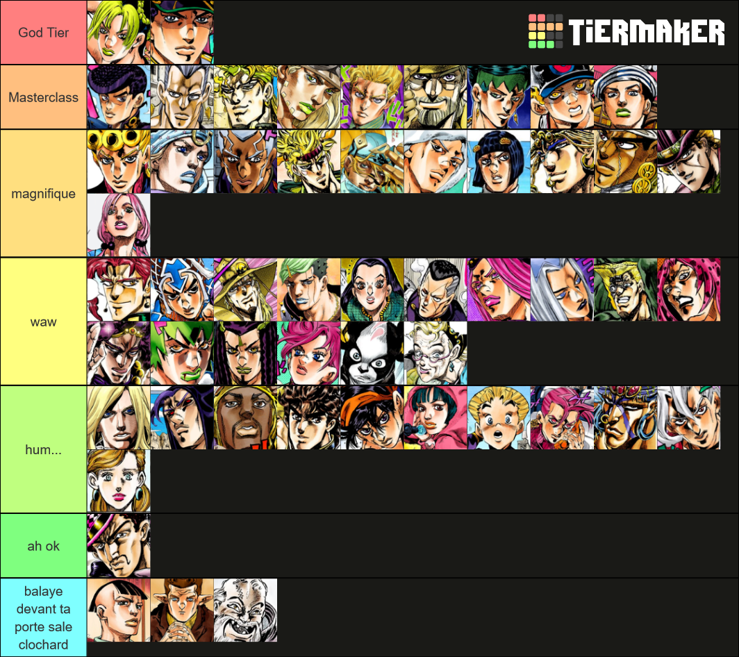 Jojo's Bizarre Adventure Characters Tier List (Community Rankings ...