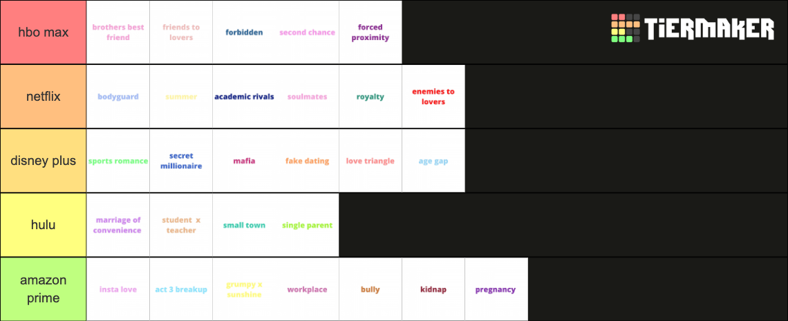 book-tropes-tier-list-community-rankings-tiermaker