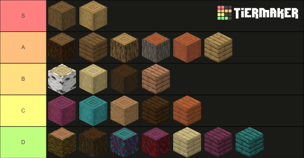 Minecraft Wood Types Tier List Community Rankings TierMaker Minecraft Wood Types Tier List Community Rankings TierMaker