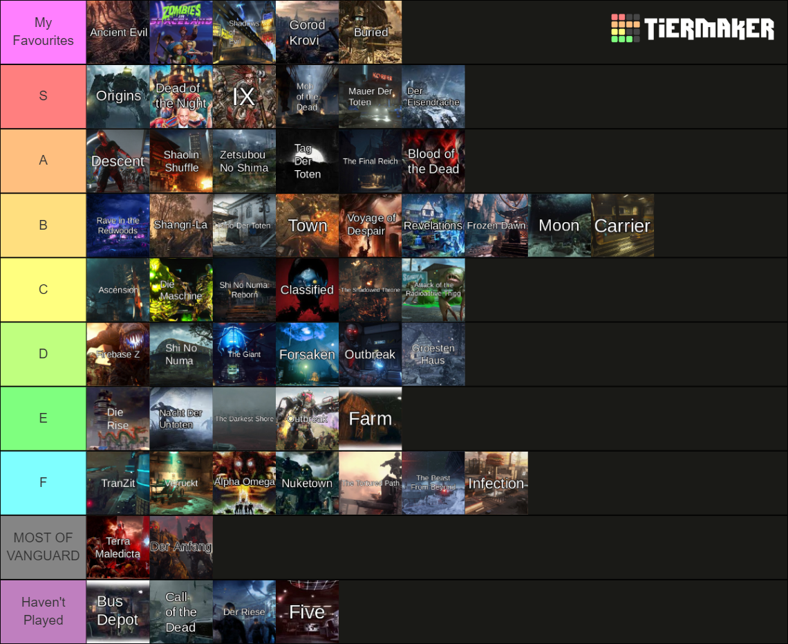 EVERY CoD Zombies Map (Nacht - The Archon) Tier List (Community ...