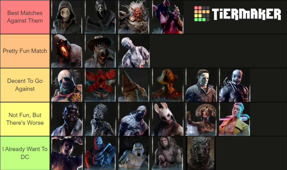 Dead By Daylight Killers Most To Least Fav To Go Against Tier List ...
