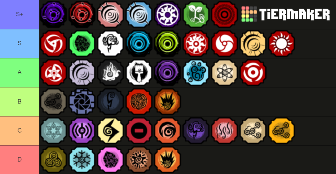 Shindo Life KG Tier List (Community Rankings) - TierMaker