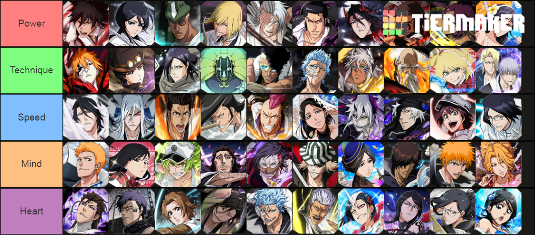 BBS Of Top 10 Characters Of Each Attribute. Tier List (Community ...