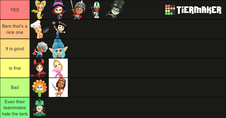 Miitopia Job Tier List (Community Rankings) - TierMaker