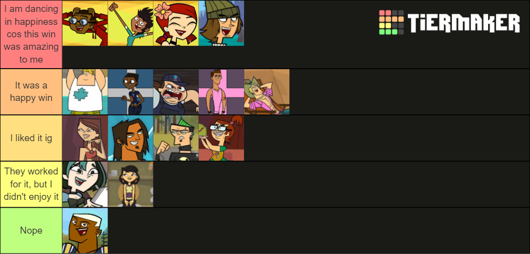 Total Drama Winners Tier List Rankings) TierMaker