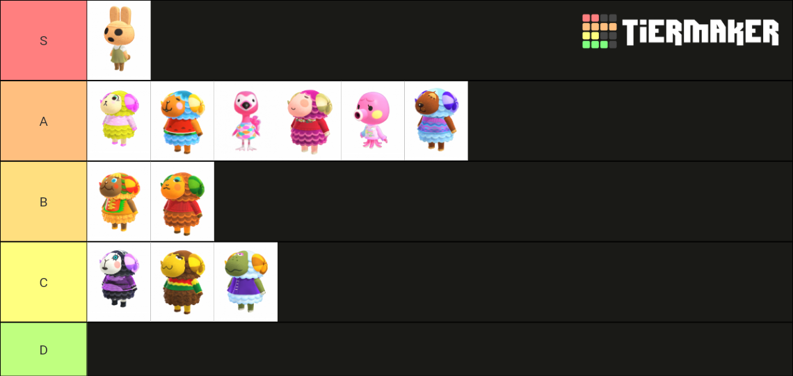 ACNH Tier List Rankings) TierMaker