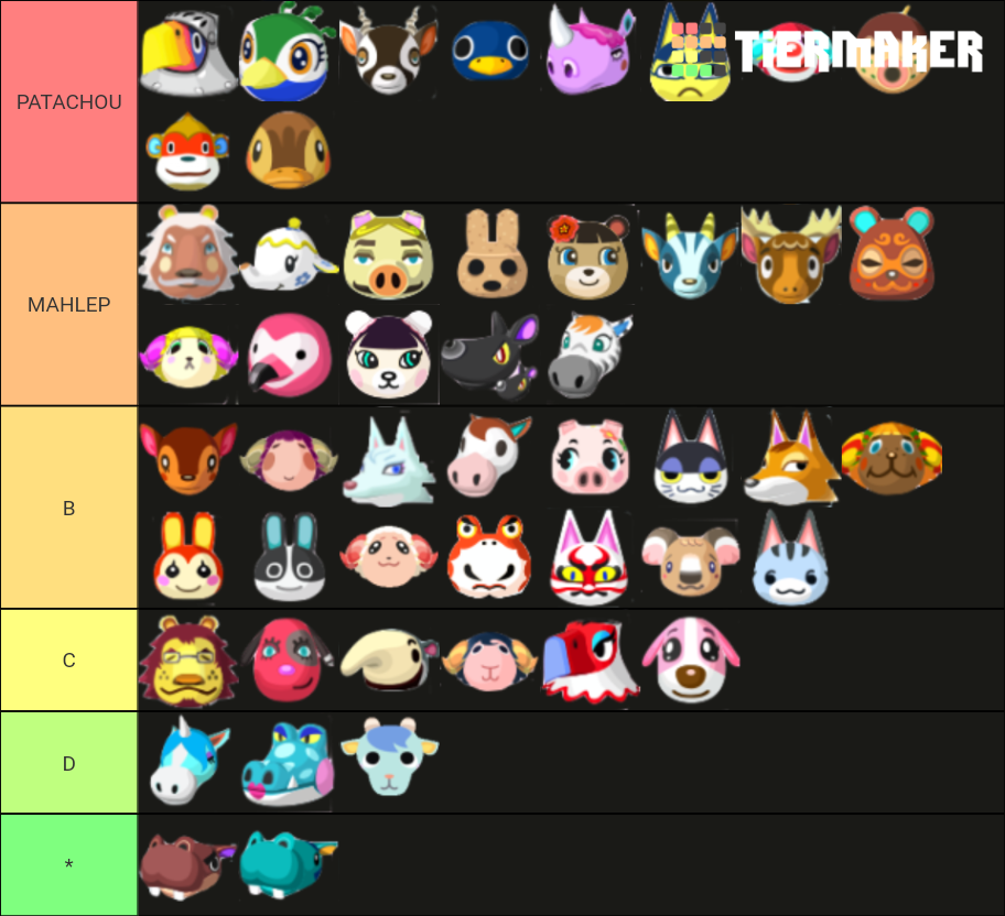 Villageois ACNH Tier List (Community Rankings) - TierMaker