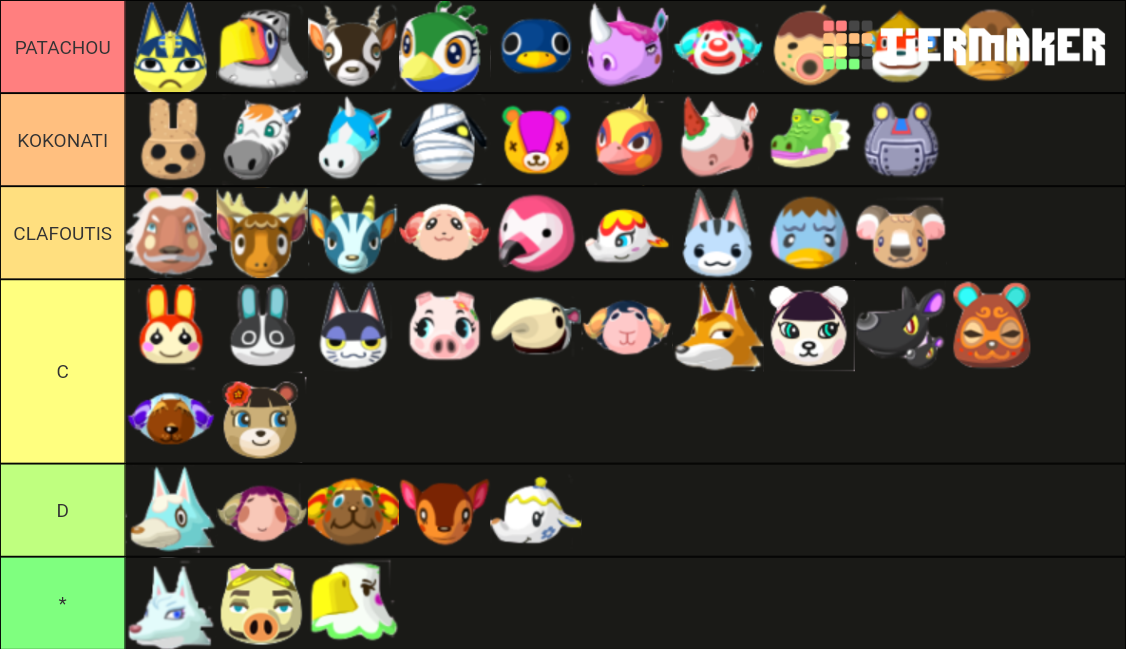 Villageois ACNH Tier List (Community Rankings) - TierMaker