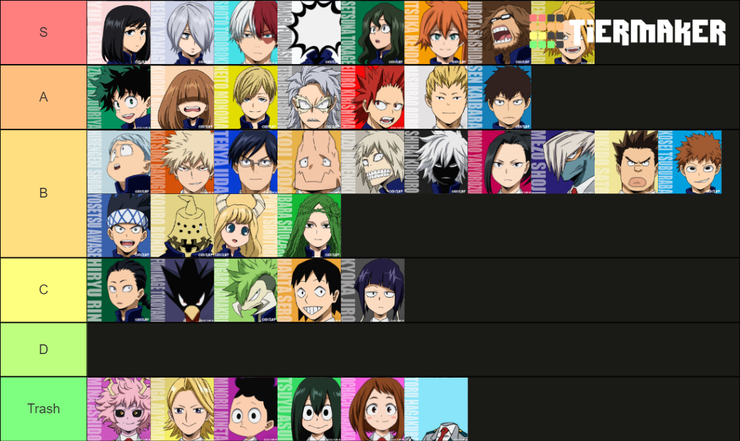 BNHA Class 1A & 1B Tier List (Community Rankings) - TierMaker