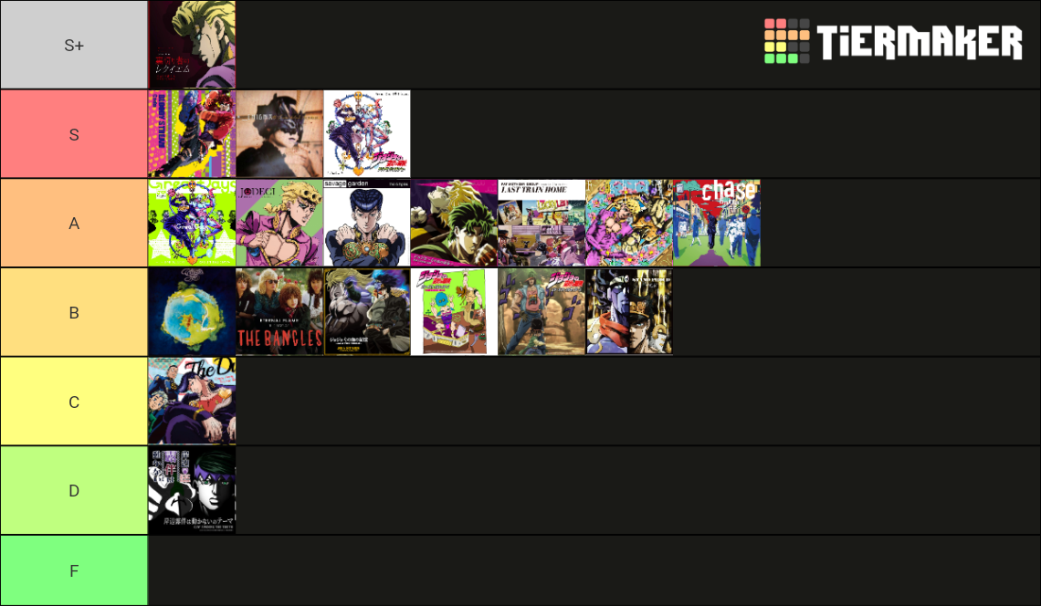 Anime Ed Tier List Community Rankings Tiermaker SexiezPicz Web Porn