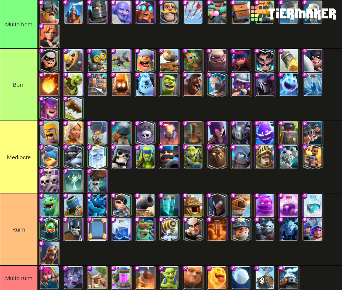 Clash Royale (Feb 2021) Tier List (Community Rankings) - TierMaker