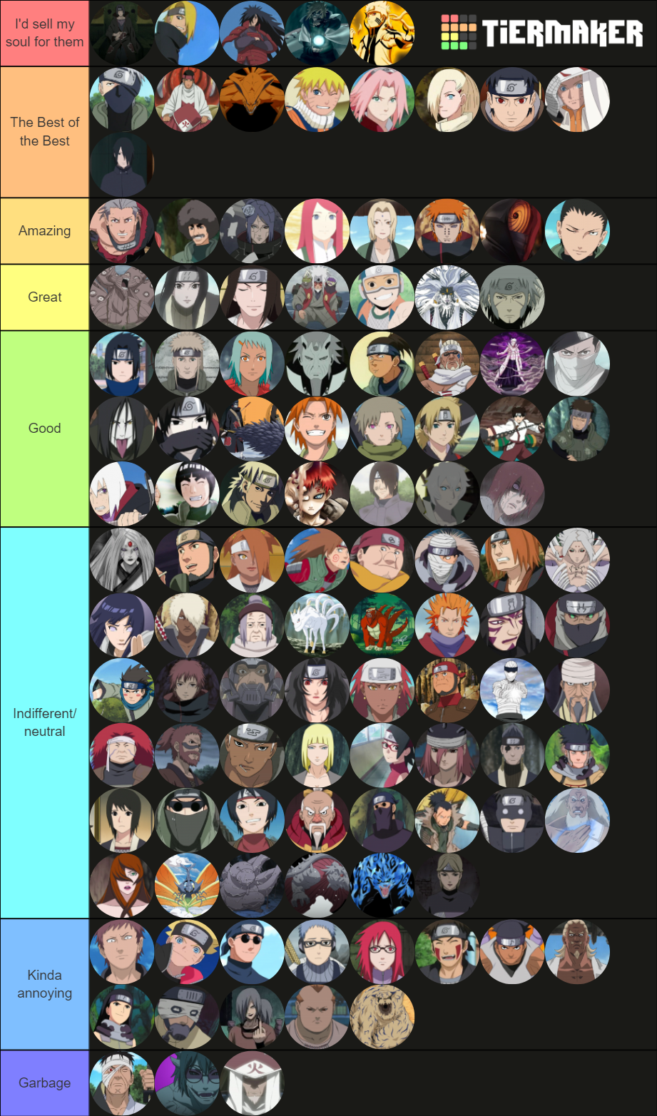 The Best Naruto Characters Tier List (Community Rankings) - TierMaker