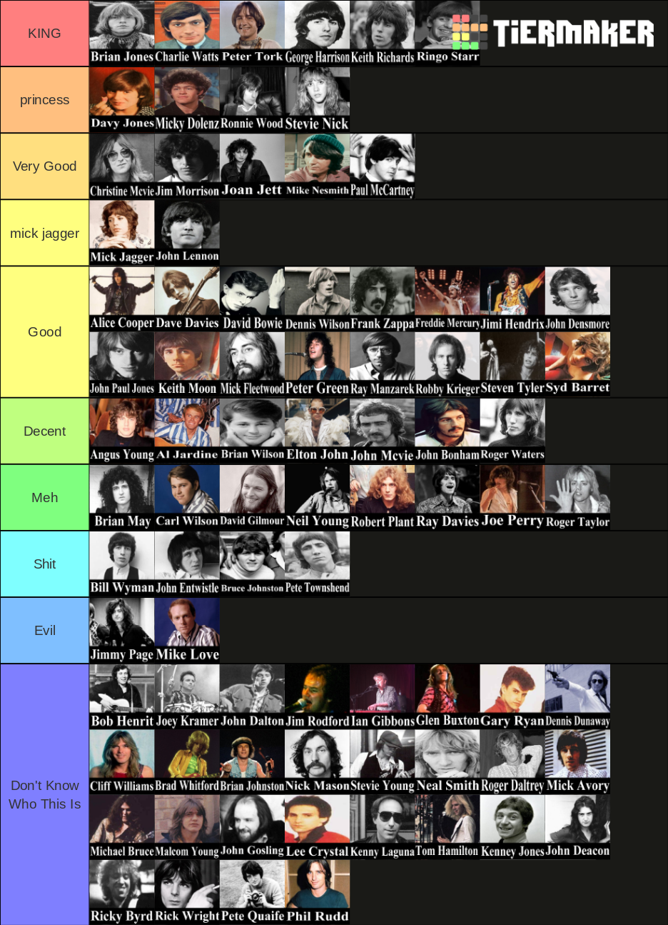 people-of-classic-rock-tier-list-community-rankings-tiermaker