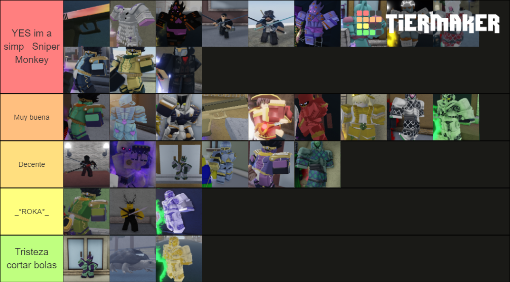 Your Bizarre Adventure Skins Tierlist Tier List (community Rankings 