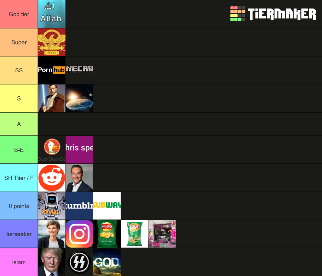 Of Everything Tier List (Community Rankings) - TierMaker