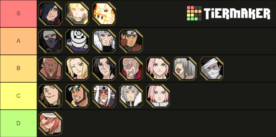 Naruto online Tier List (Community Rankings) - TierMaker