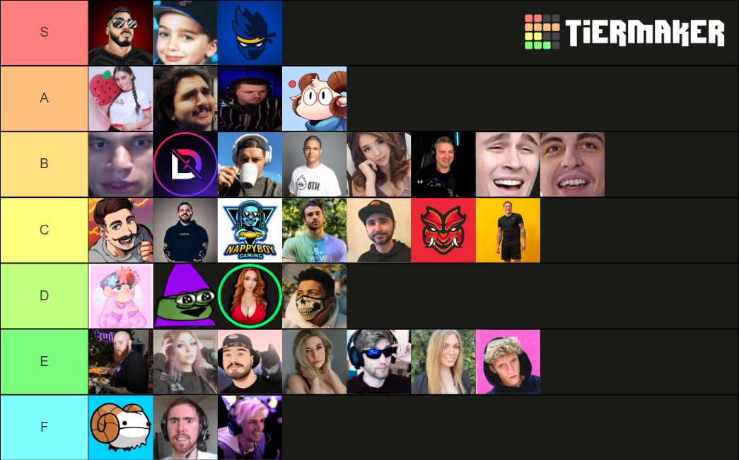 Streamer Setups Tier List Rankings) TierMaker