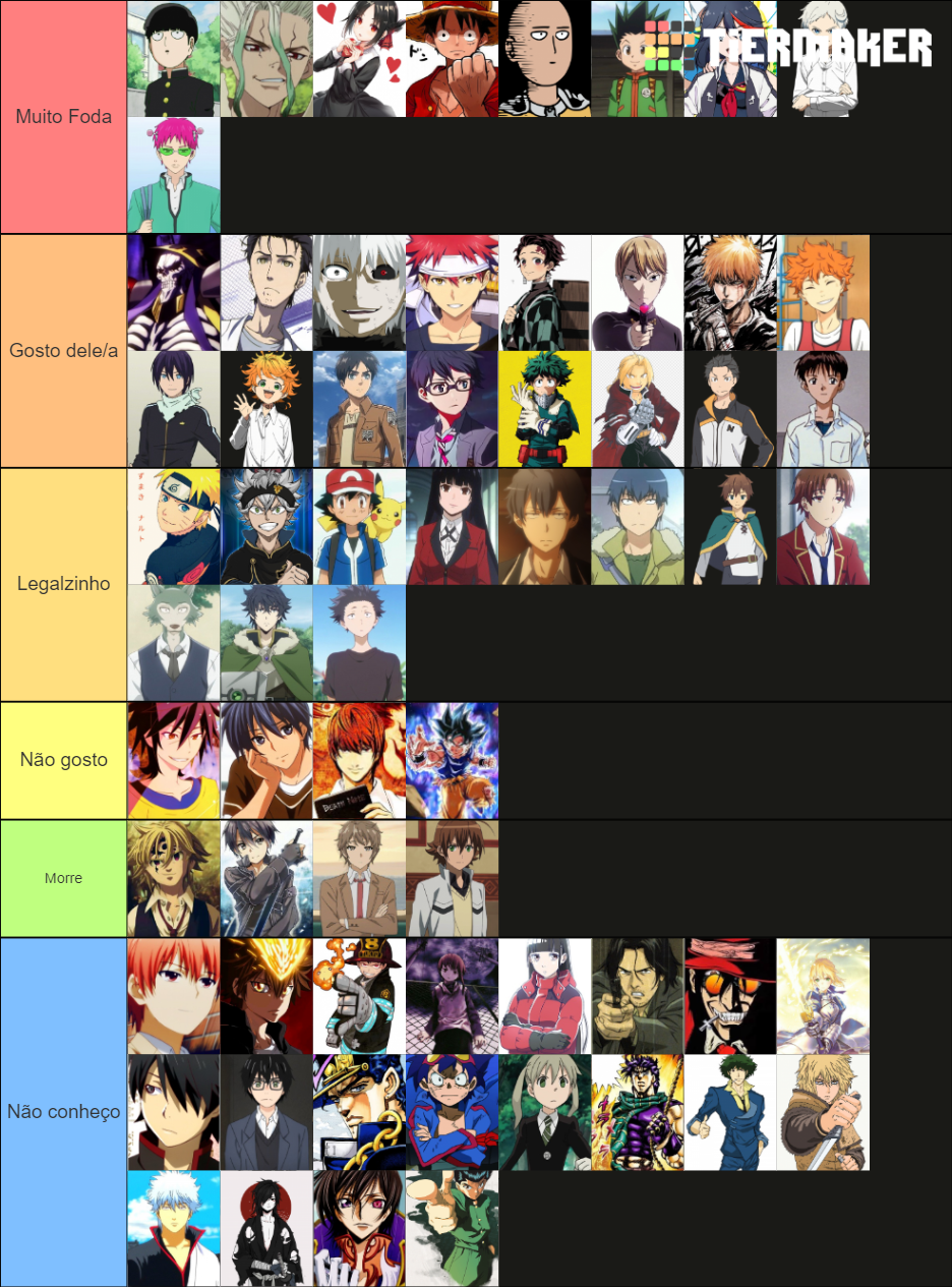 Protagonistas de Anime Tier List (Community Rankings) - TierMaker