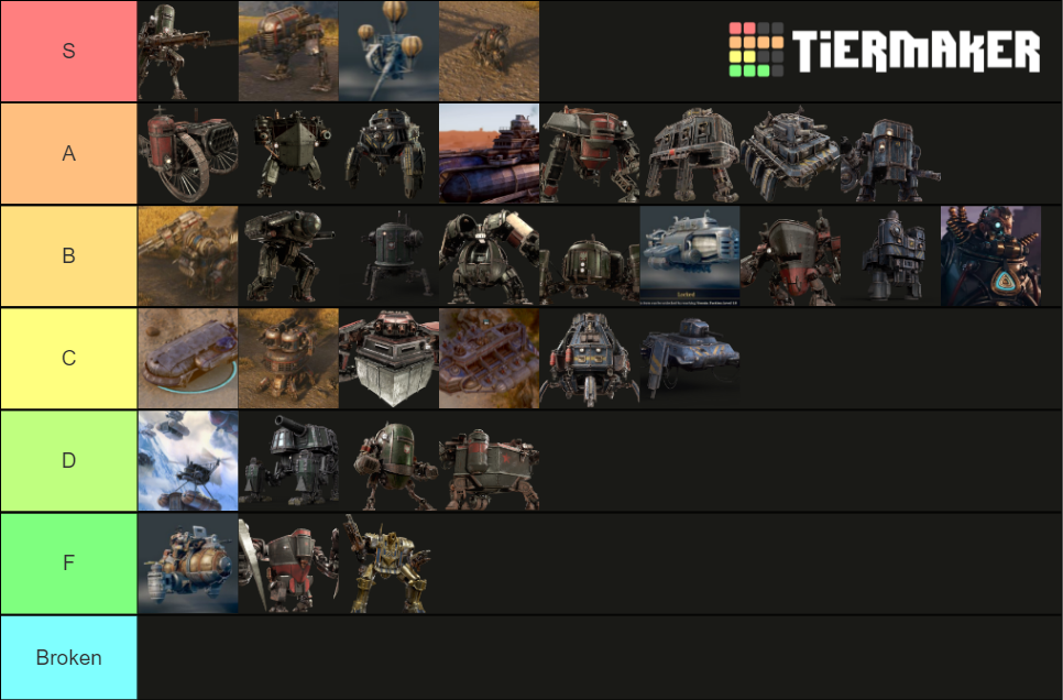 Iron Harvest Mech Tier List Rankings) TierMaker