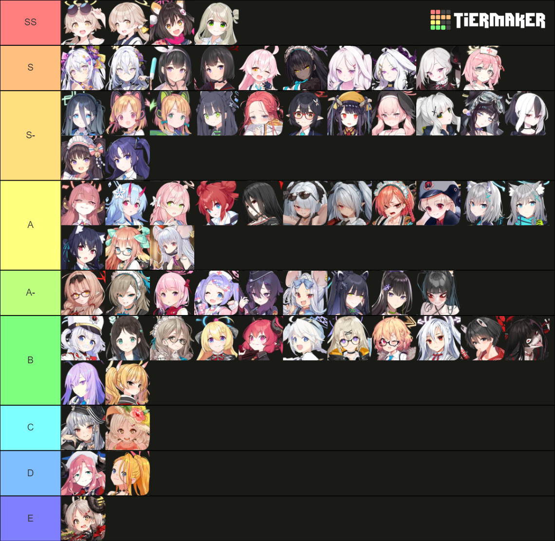 Blue Archive Tier List (Community Rankings) - TierMaker