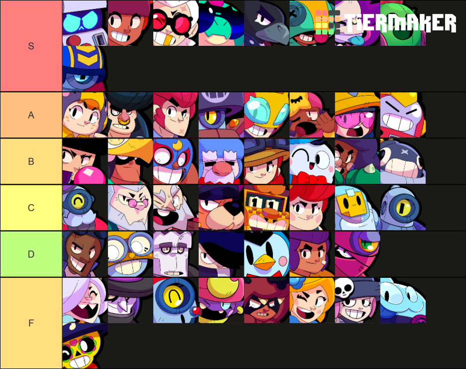 Brawl Stars All Brawlers July 2021 (Buzz & Griff) Tier List