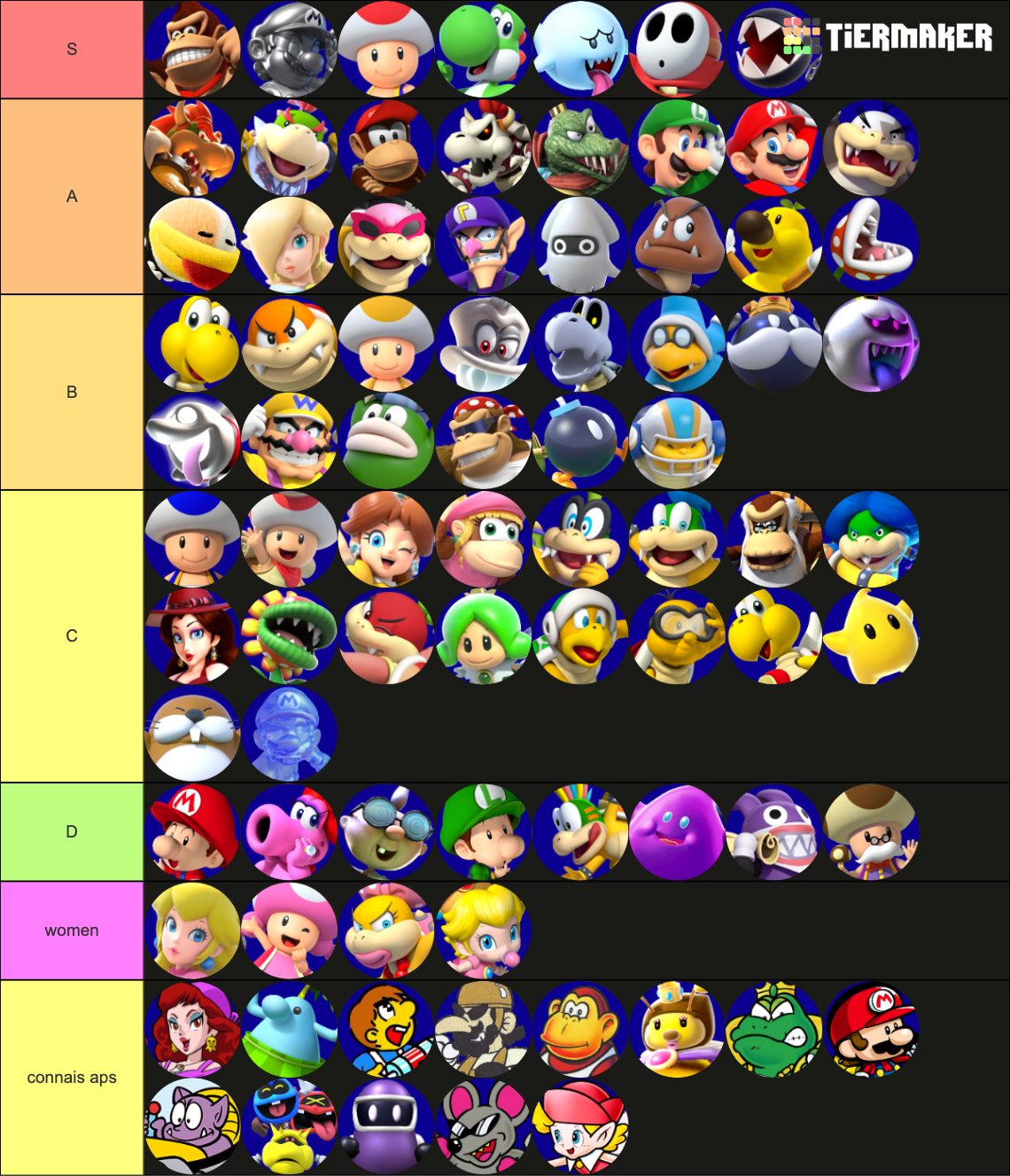 Mario Characters Tier List (Community Rankings) - TierMaker