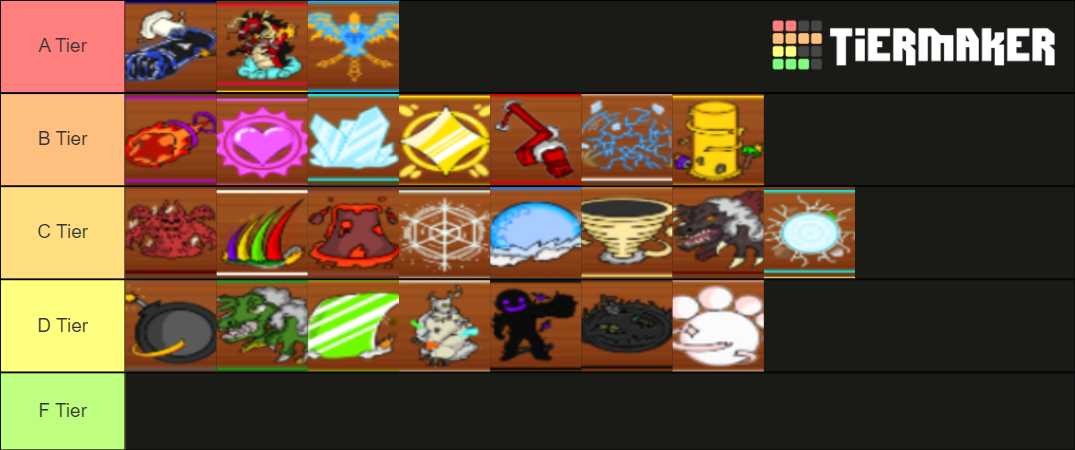 King Piece Devil Fruit Tier List