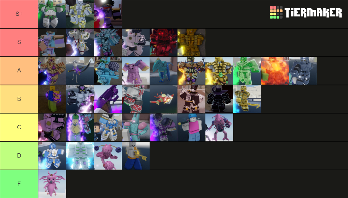 YBA Stands (Official Release || Soft & Wet!) Tier List (Community ...