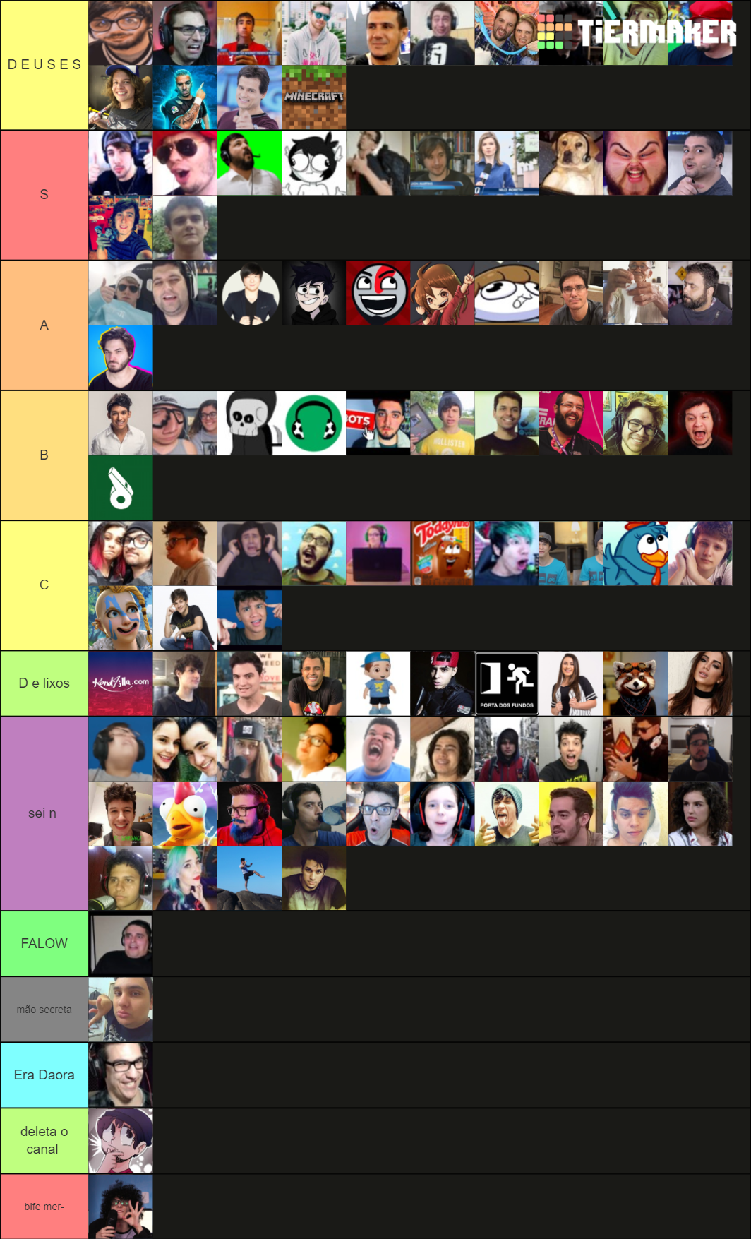 Youtubers Brasileiros Famosos Tier List (Community Rankings) - TierMaker