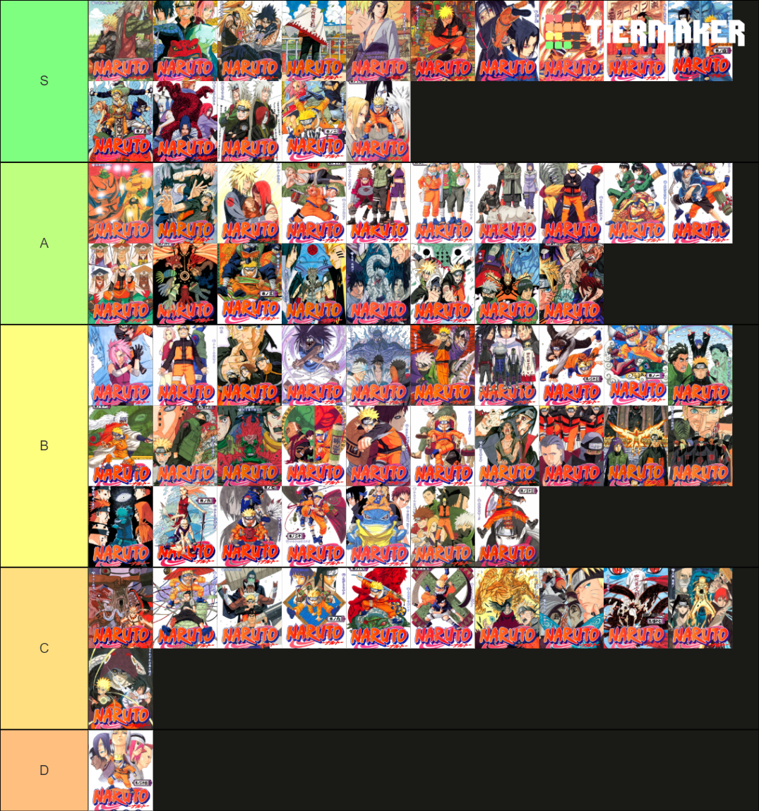 Naruto Manga Covers Tierlist Tier List (Community Rankings) - TierMaker