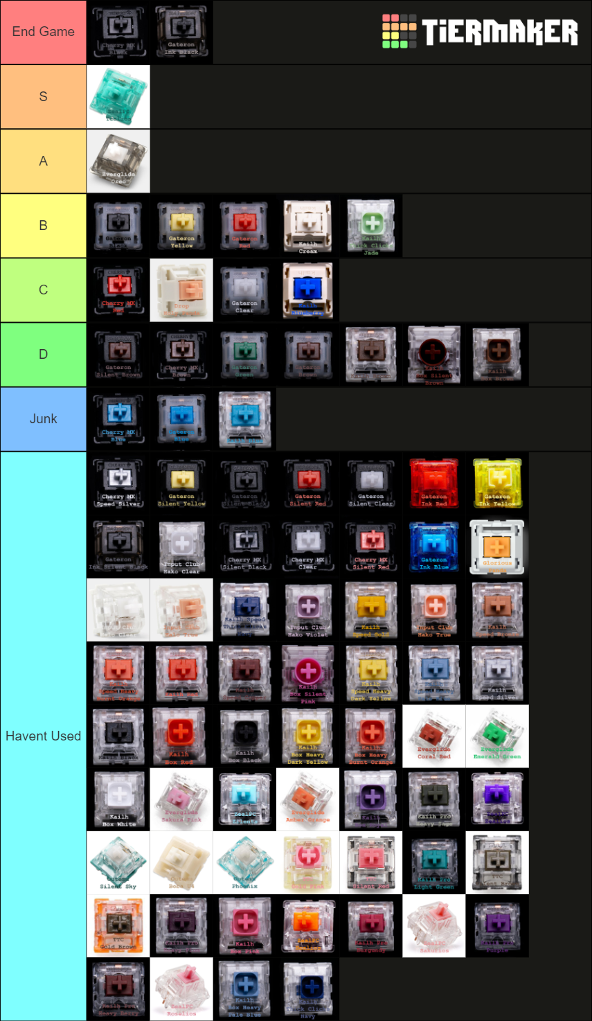 Mech Keyboard Switches Tier List Rankings) TierMaker