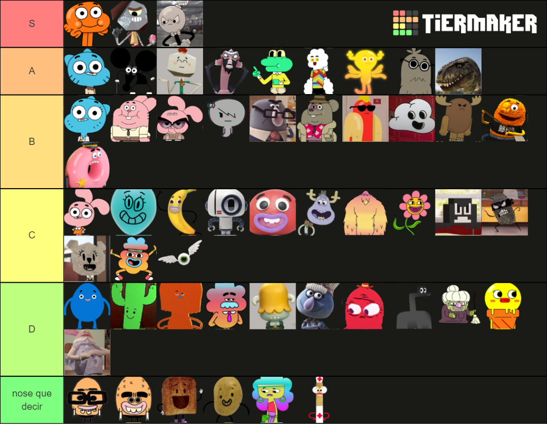 Characters From The Amazing World Of Gumball Tier List (Community ...