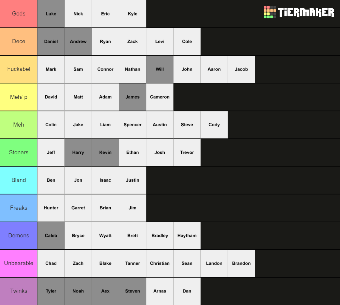 White Guy Names Tier List (Community Rankings) - TierMaker