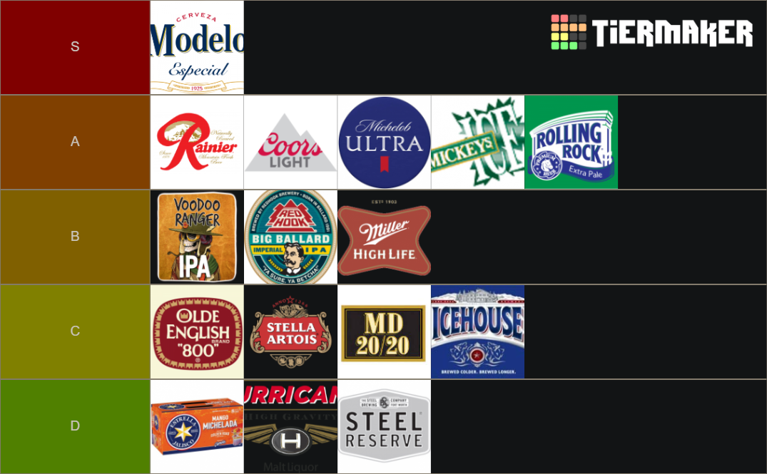 beer-tier-list-community-rankings-tiermaker