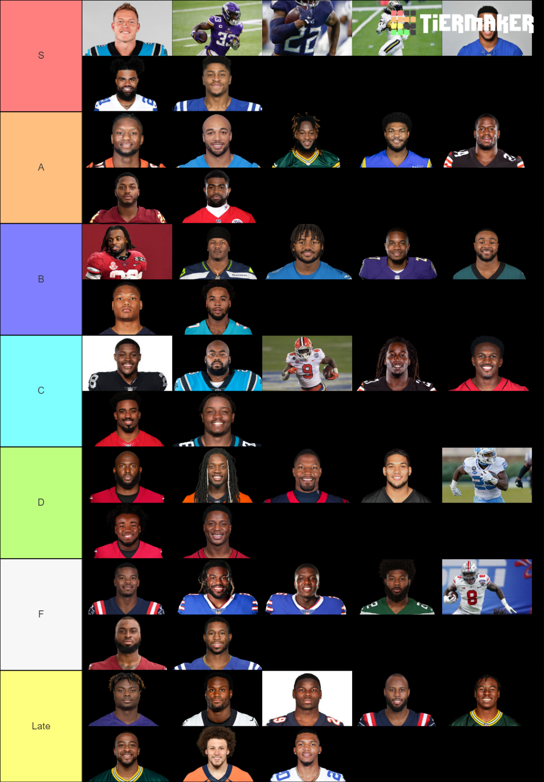 2021 NFL RB Tier List Rankings) TierMaker