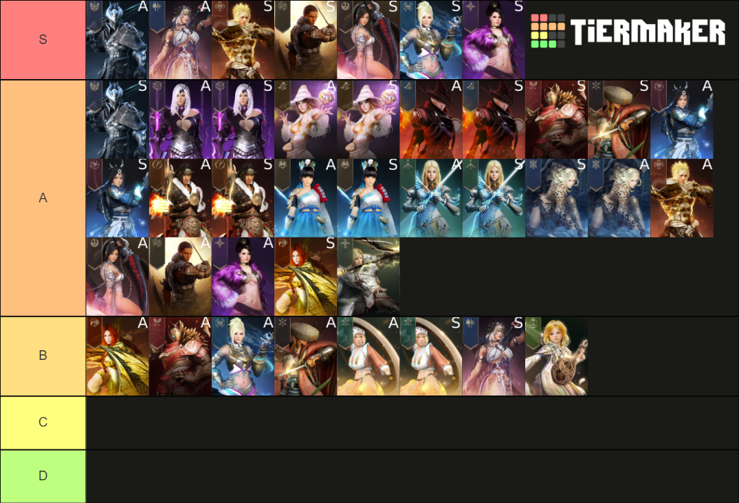 Bdo Large Scale Class Rankings Tier List Community Rankings Tiermaker 