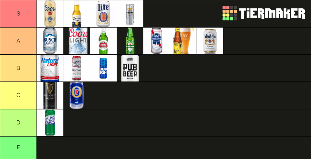 beer-tier-list-community-rankings-tiermaker