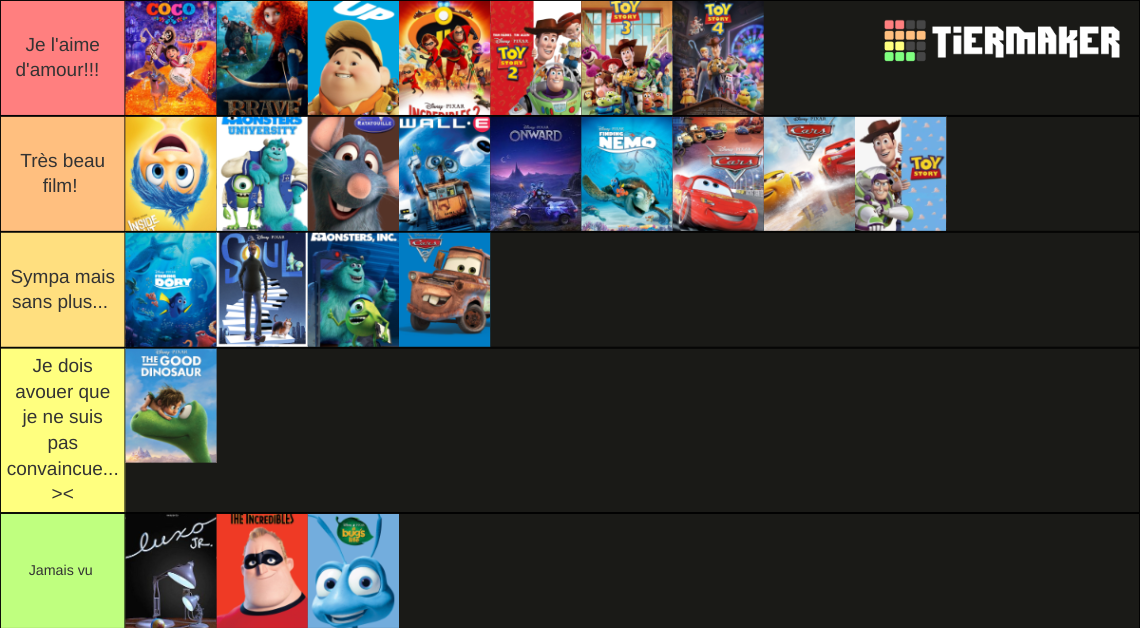 Disney & PIXAR Films Tier List (Community Rankings) - TierMaker