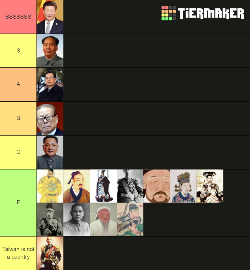 chinese-leaders-emperors-tier-list-community-rankings-tiermaker